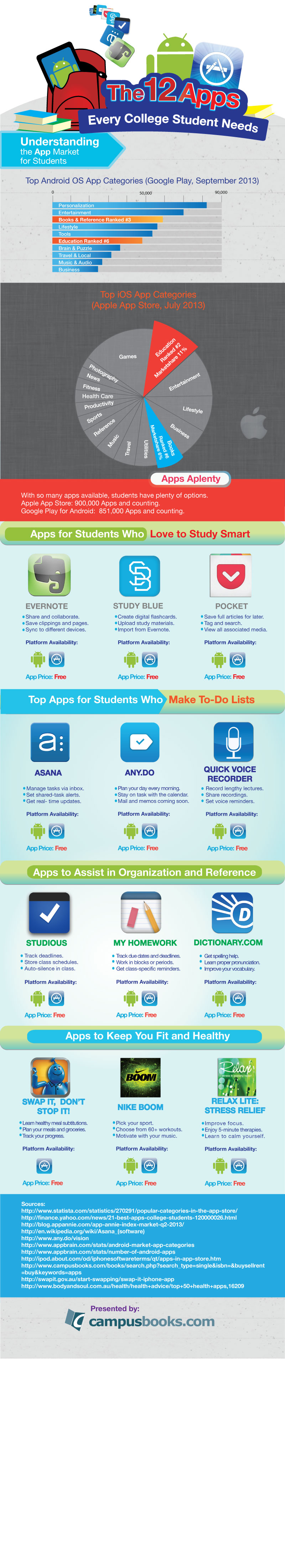 12-Apps-Every-College-Student-Needs